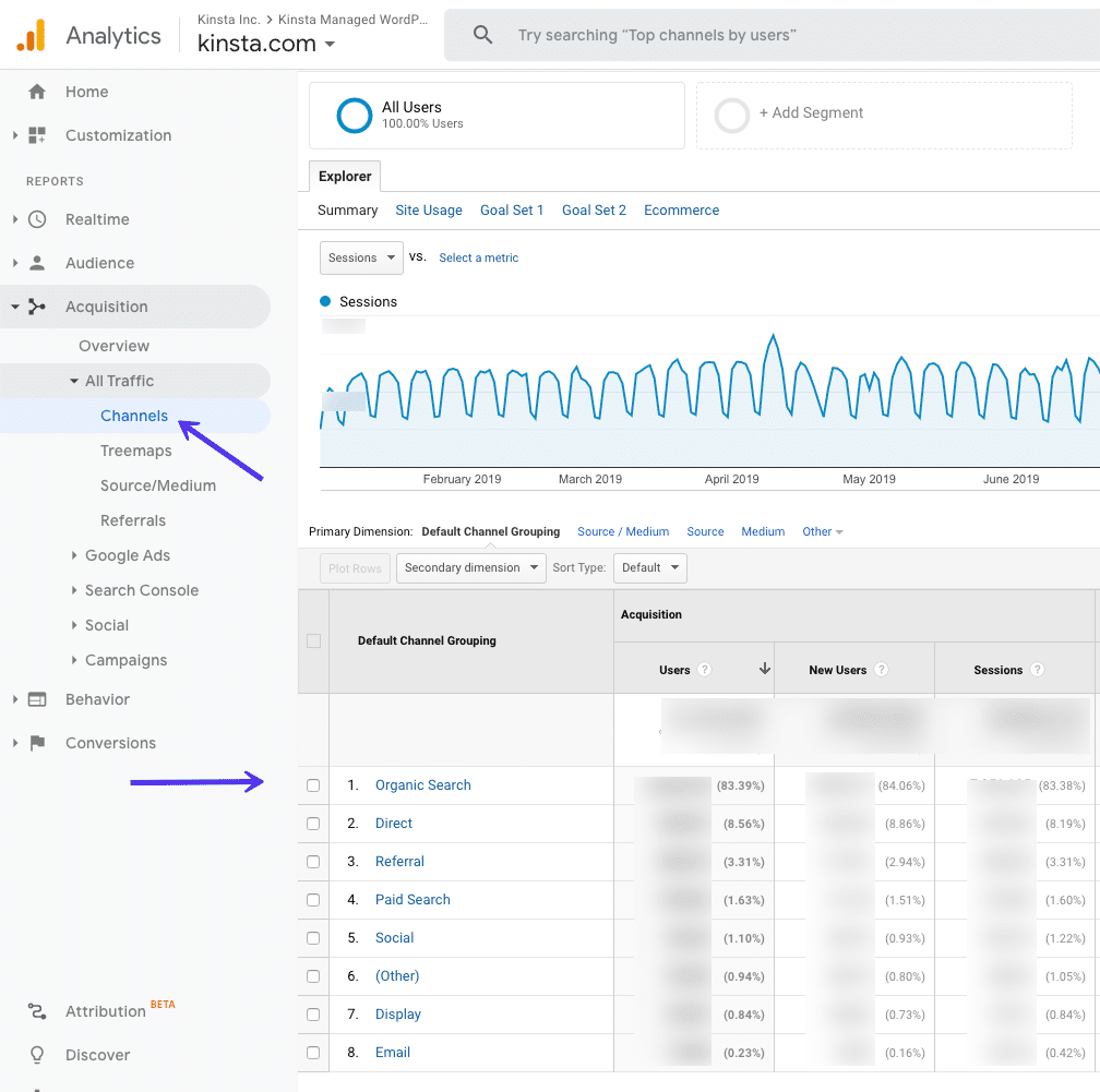 Datos de b&uacute;squeda org&aacute;nica en Google Analytics
