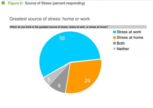 Surviving the Holidays: Your Guide to Managing Holiday Stress Surviving the Holidays: Your Guide to Managing Holiday Stress