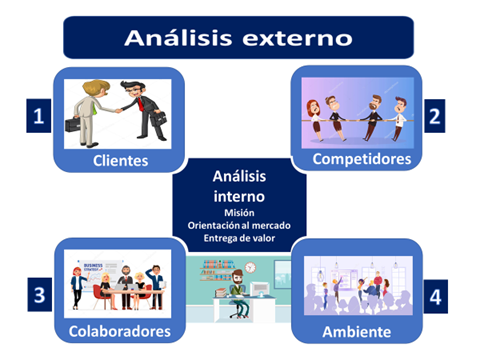 An&aacute;lisis externo
