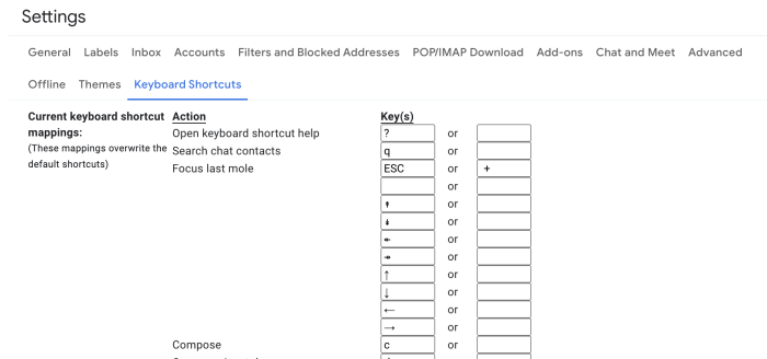 El teclado personalizado en Gmail