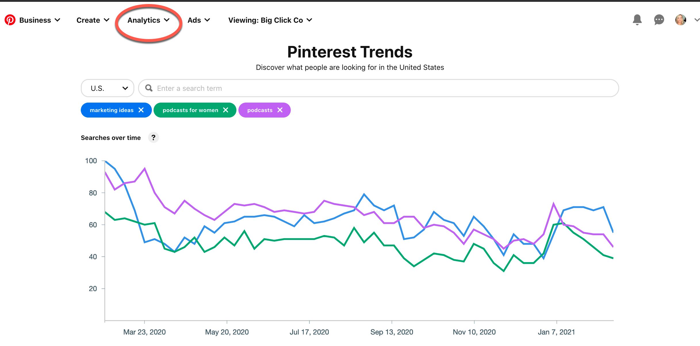 Tendencias Pinterest
