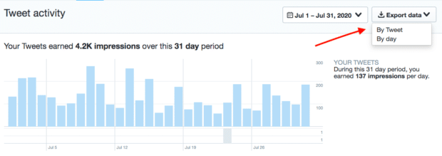 Cómo crear un informe de redes sociales (incluye una plantilla gratuita) Exportación de datos analíticos de Twitter