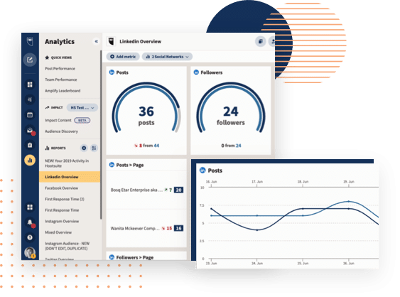 Cómo crear un informe de redes sociales (incluye una plantilla gratuita) Panel de análisis de redes sociales de Hootsuite