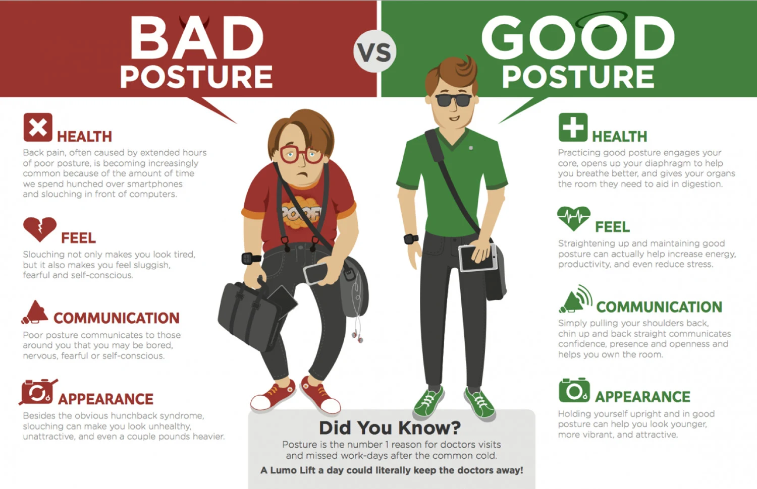 La guía definitiva de infografías Comparación de infografía sobre buena postura versus mala postura.