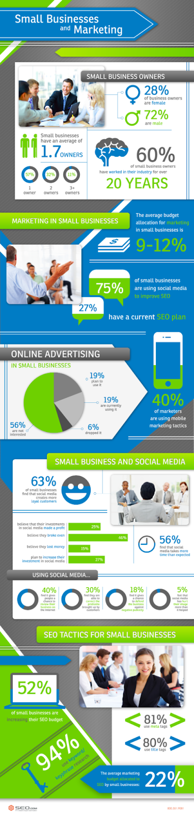 La guía definitiva de infografías Infografía de marketing para pequeñas empresas.