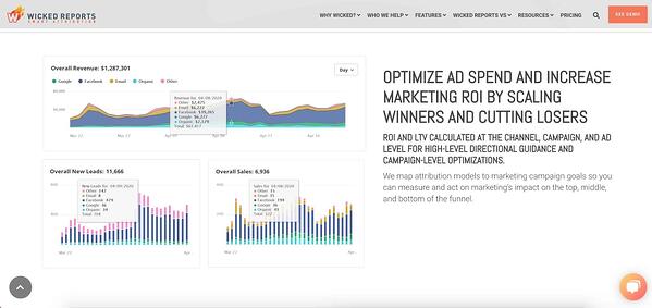 herramienta de informes ad hoc - Wicked Reports