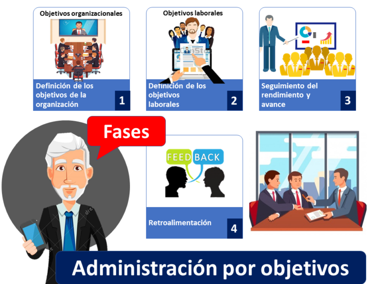 Gestión por objetivos