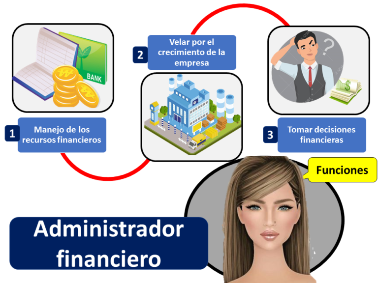 Gerente de finanzas