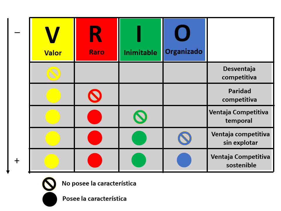 Análisis VRIO Análisis de Vrio 2