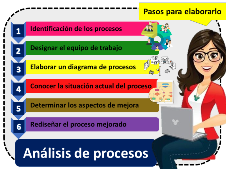 Análisis de proceso