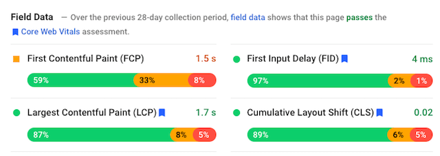 Resultados de datos de campo para las m&eacute;tricas de Core Web Vitals de Google