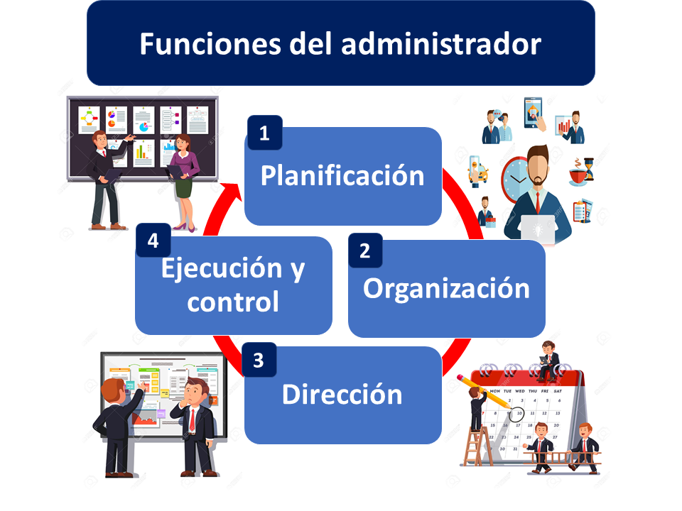 Rol de administrador
