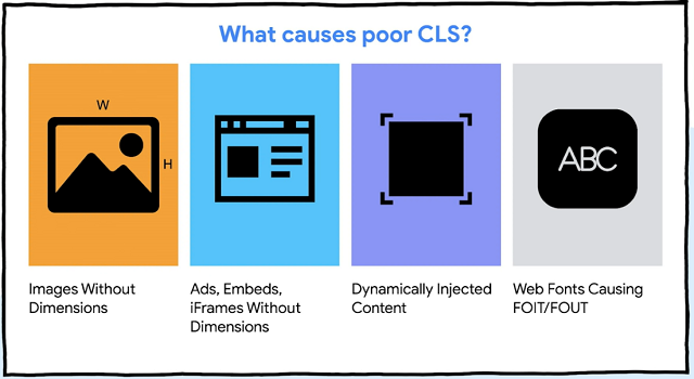 La b&uacute;squeda de Google cambia los cls deficientes