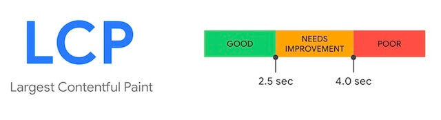 El mayor desglose de la velocidad de carga de Contentful Paint