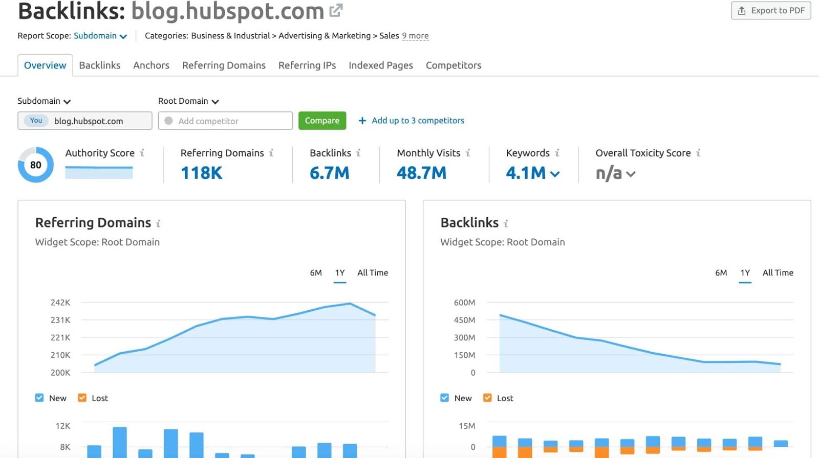herramienta de SEO fuera de la p&aacute;gina de semrush