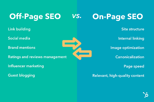 SEO fuera de la p&aacute;gina versus SEO en la p&aacute;gina