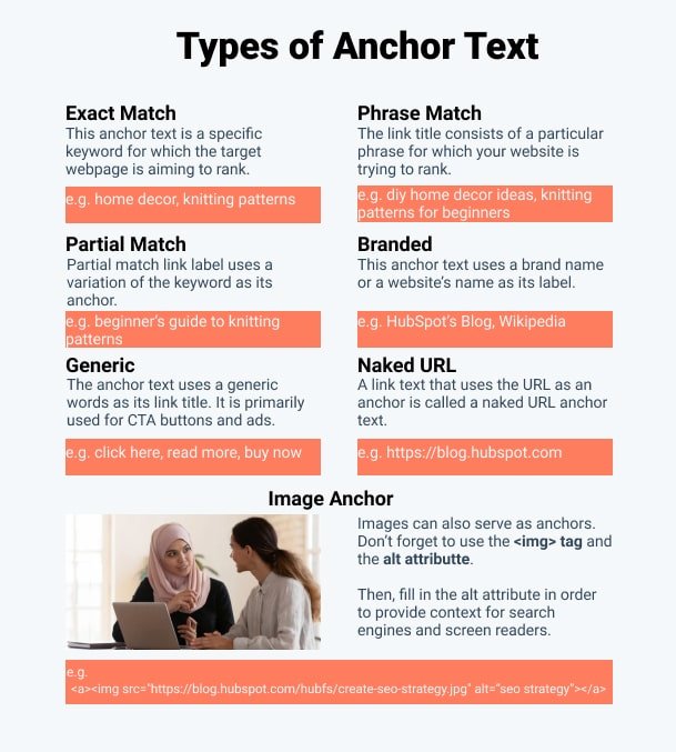 Tipos de texto de anclaje