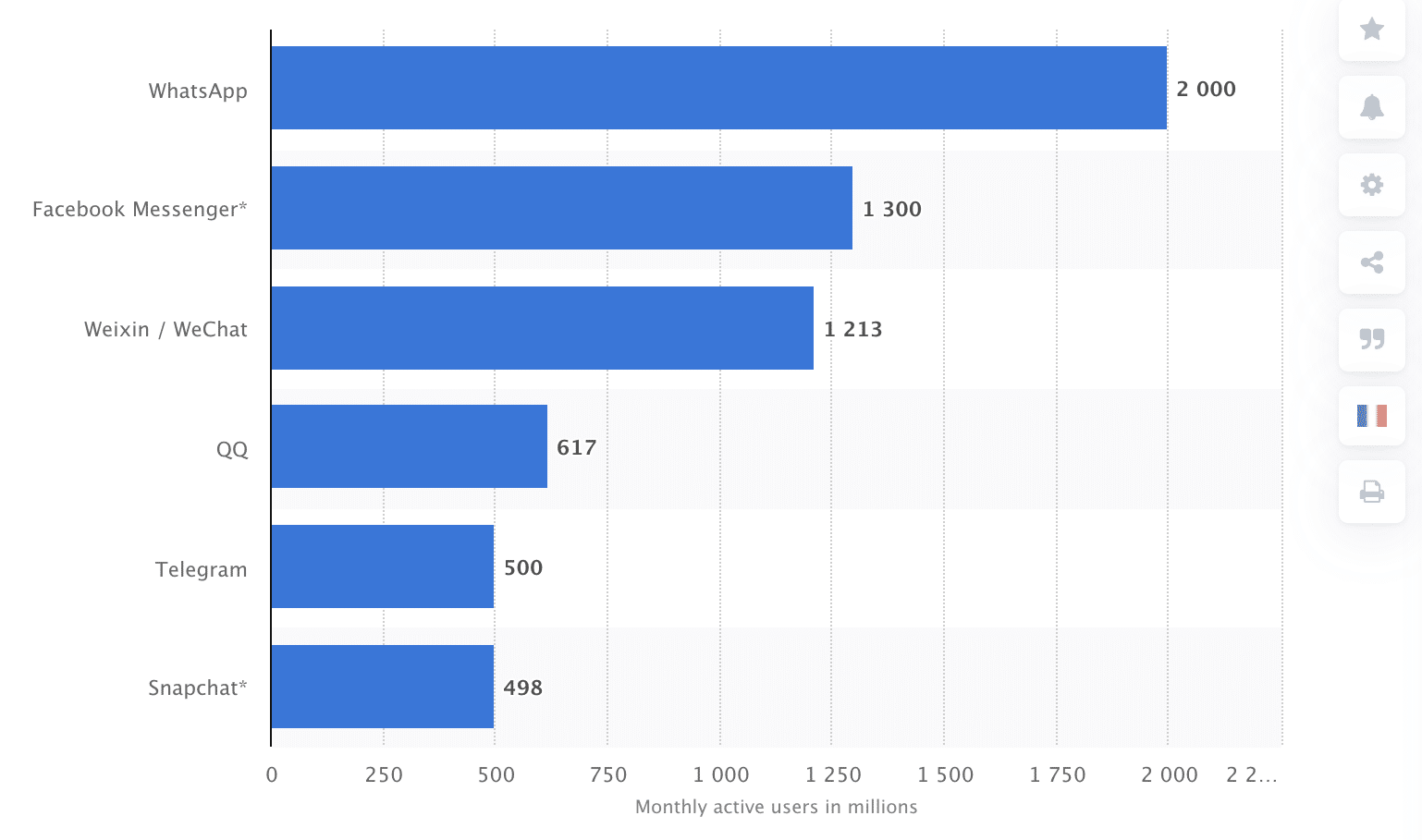 plataformas de redes sociales usuarios activos mensuales en millones