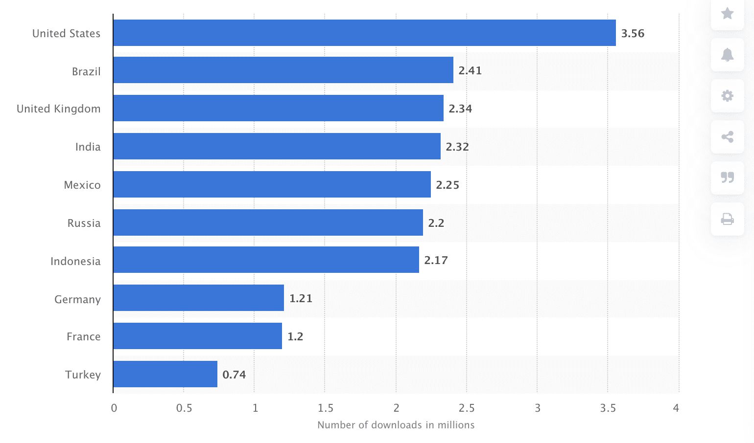 plataformas sociales n&uacute;mero de descargas en millones