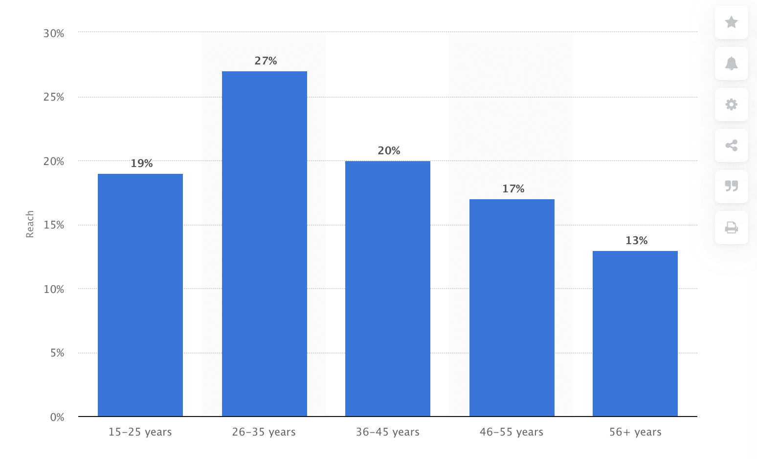 Demograf&iacute;a de los usuarios estadounidenses de WhatsApp