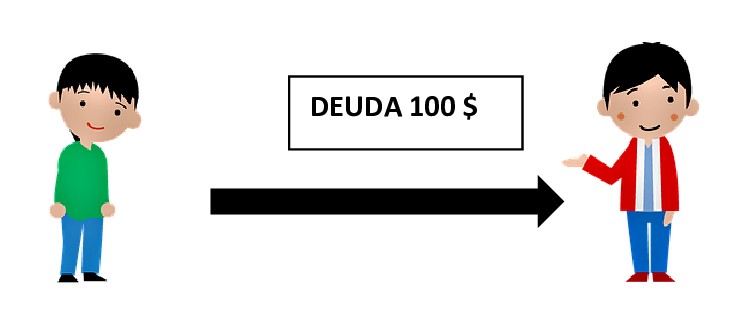 Acción pauliana Ejemplo: Deudor Acreedor Pauliana