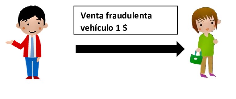 Acción pauliana Ejemplo de venta de vehículos Pauliana