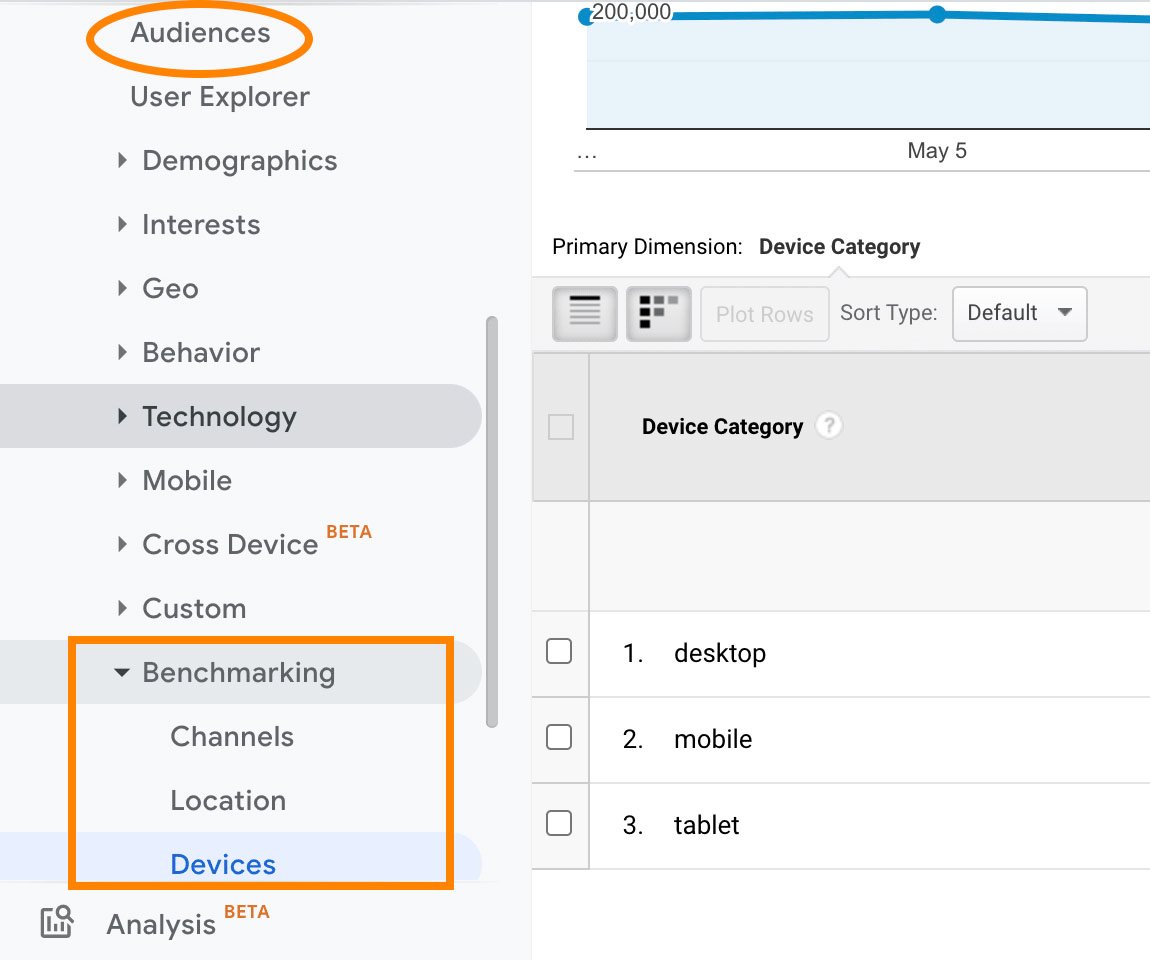 encontrar datos de referencia en google analytics