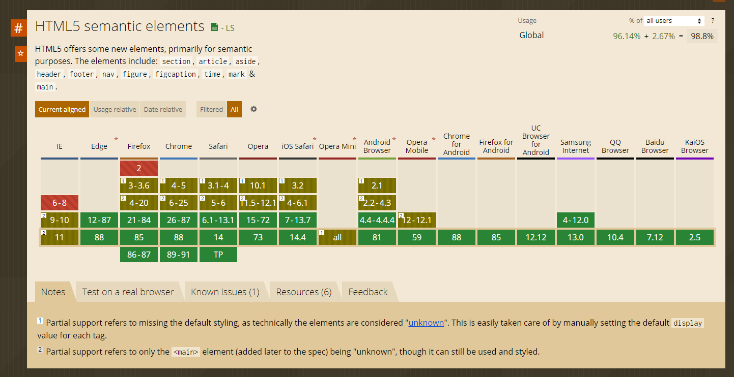 Comprobaci&oacute;n de compatibilidad con el navegador HTML vs HTML5
