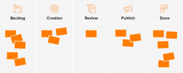 Explicaci&oacute;n de la metodolog&iacute;a Kanban