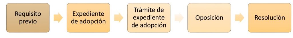 Cosa.  0001 22