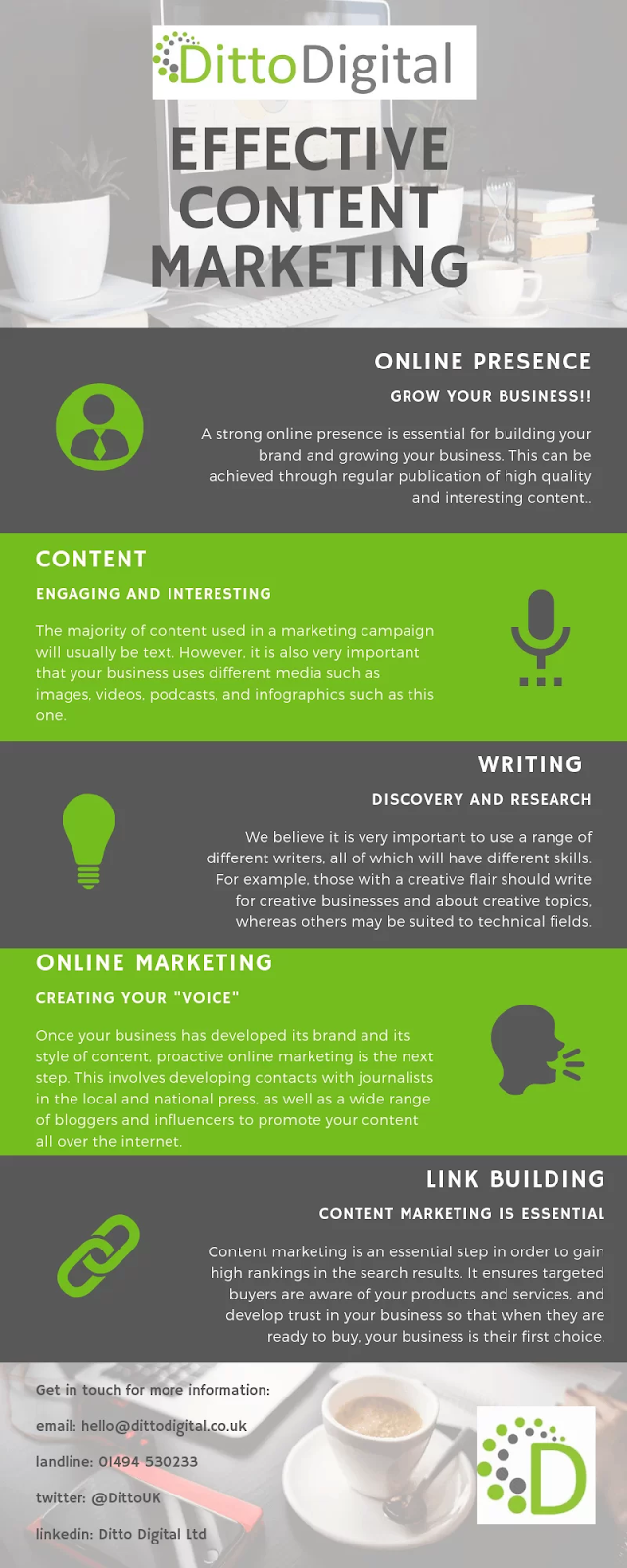 La guía definitiva de infografías Infografía sobre marketing de contenidos eficaz.