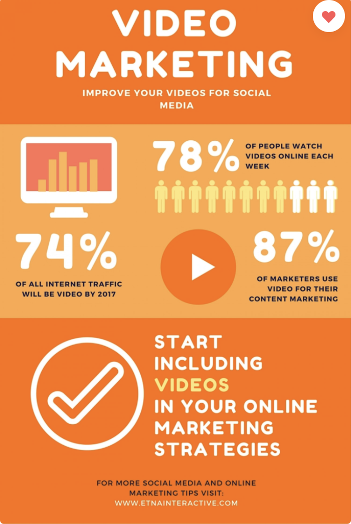 La guía definitiva de infografías Infografía de video marketing.