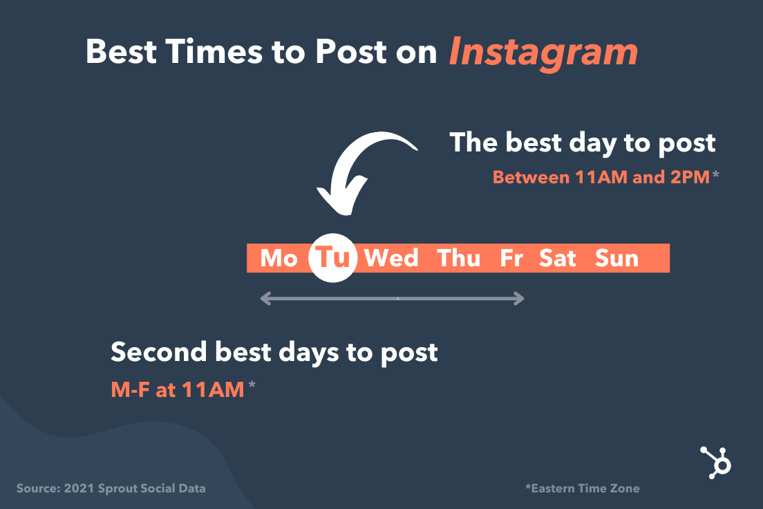 mejores momentos para publicar en instagram gr&aacute;fico