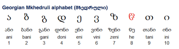 Alfabeto georgiano 'Mkhedruli' - imagen de Omniglot