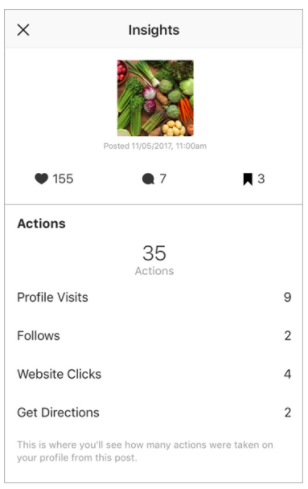 Ver estad&iacute;sticas de Instagram: Funci&oacute;n de acciones de Instagram Insights