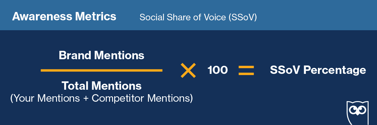 métricas de concienciación social share of voice (SSoV)