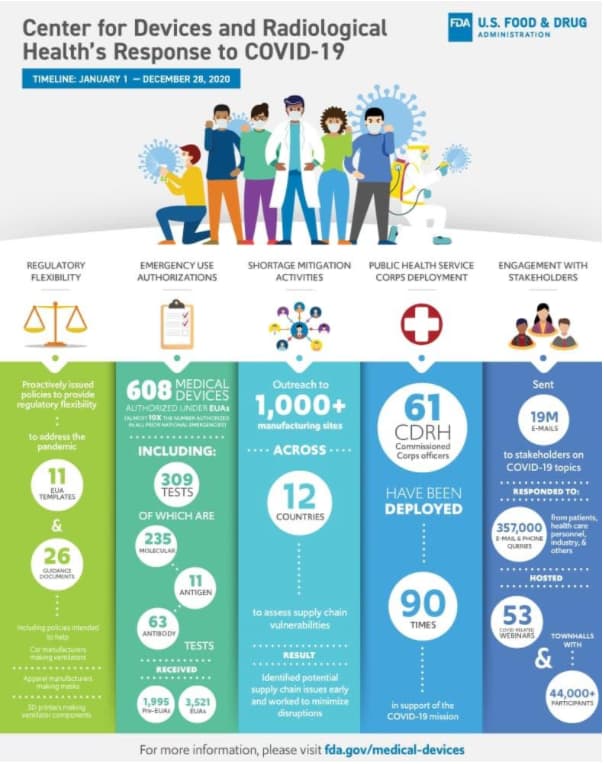 Infograf&iacute;a COVID-19