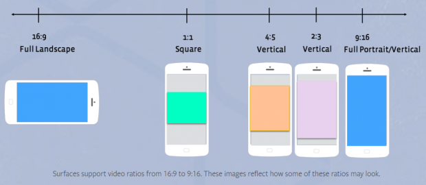 Ilustraci&oacute;n de las especificaciones de video de la fuente de Facebook