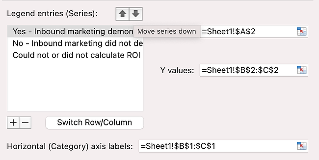 C&oacute;mo reordenar los datos de un cuadro o gr&aacute;fico en una hoja de c&aacute;lculo de Excel