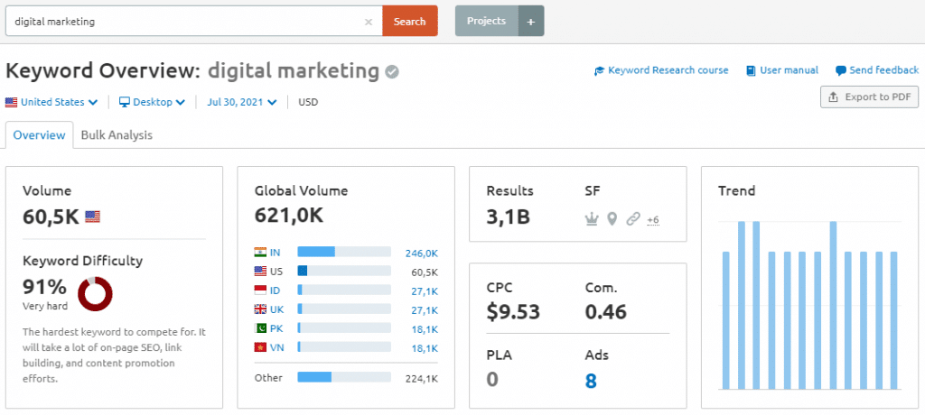 SEMRush