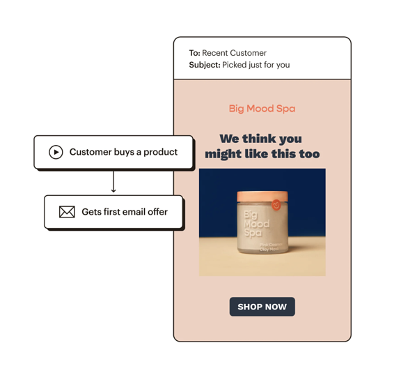 mailchimp mejor creador de plantillas de correo electr&oacute;nico