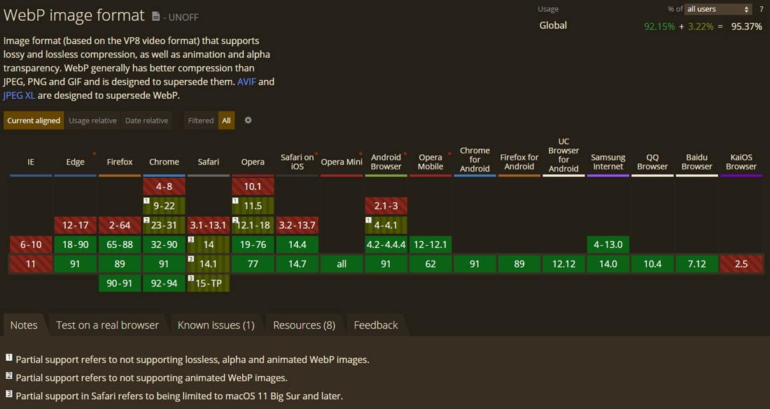 Compatibilidad con WebP en los principales navegadores.