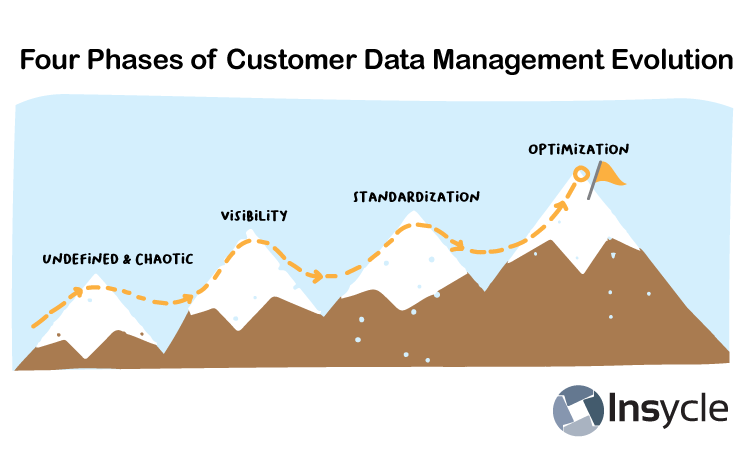 ¿Qué es el mantenimiento de datos de CRM y cómo afecta al marketing B2B?
