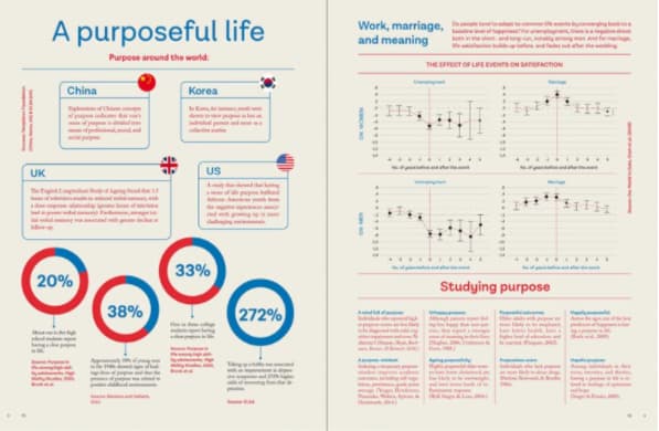 infograf&iacute;a para vivir una vida con prop&oacute;sito
