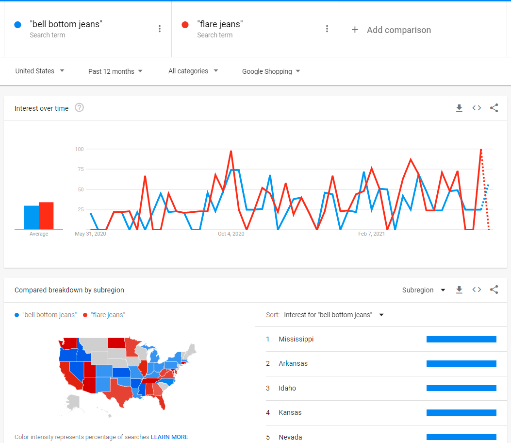 6 formas de utilizar Google Trends para marketing comparar-min