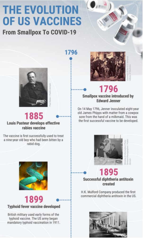 infograf&iacute;a sobre la evoluci&oacute;n de las vacunas estadounidenses