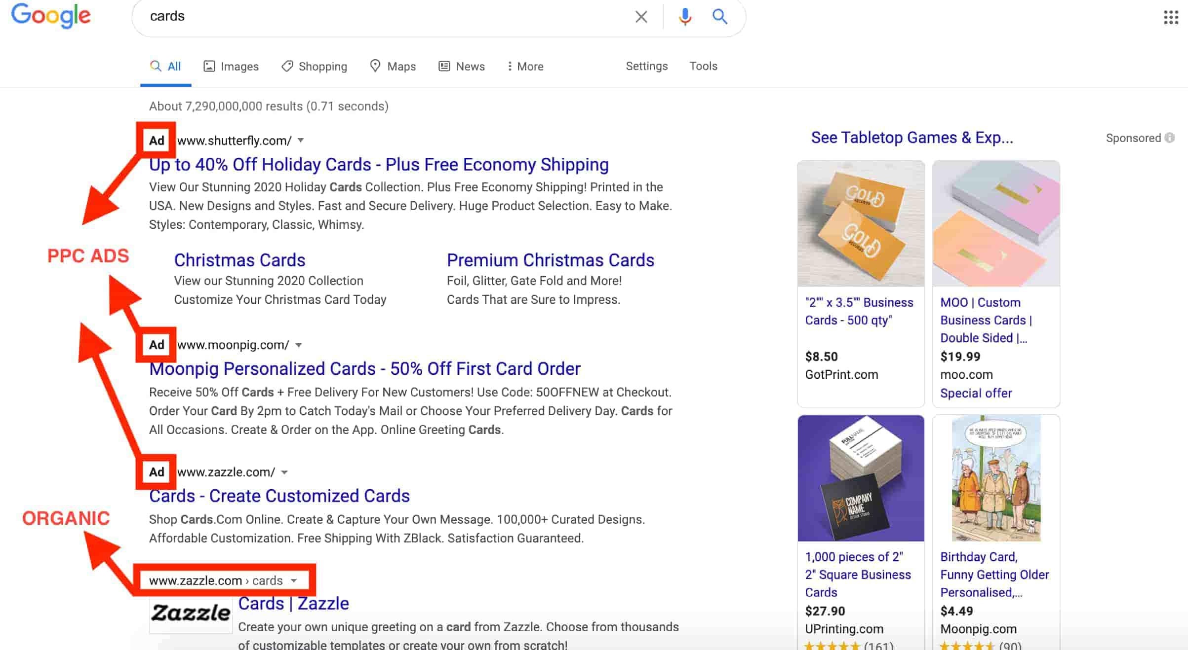La guía definitiva para el marketing PPC ejemplo de anuncios pagados vs orgánicos