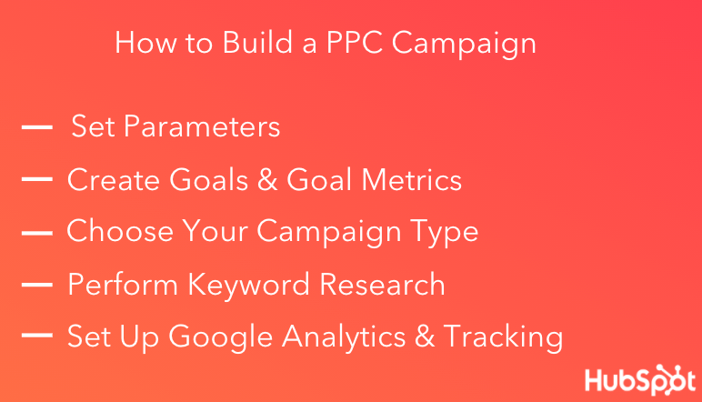 La guía definitiva para el marketing PPC Cómo construir una campaña de PPC