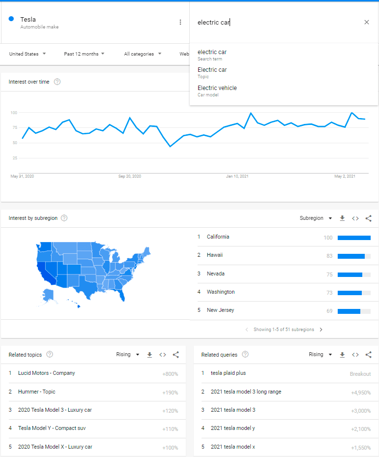 6 formas de utilizar Google Trends para marketing sección-investigación-de-mercado-min
