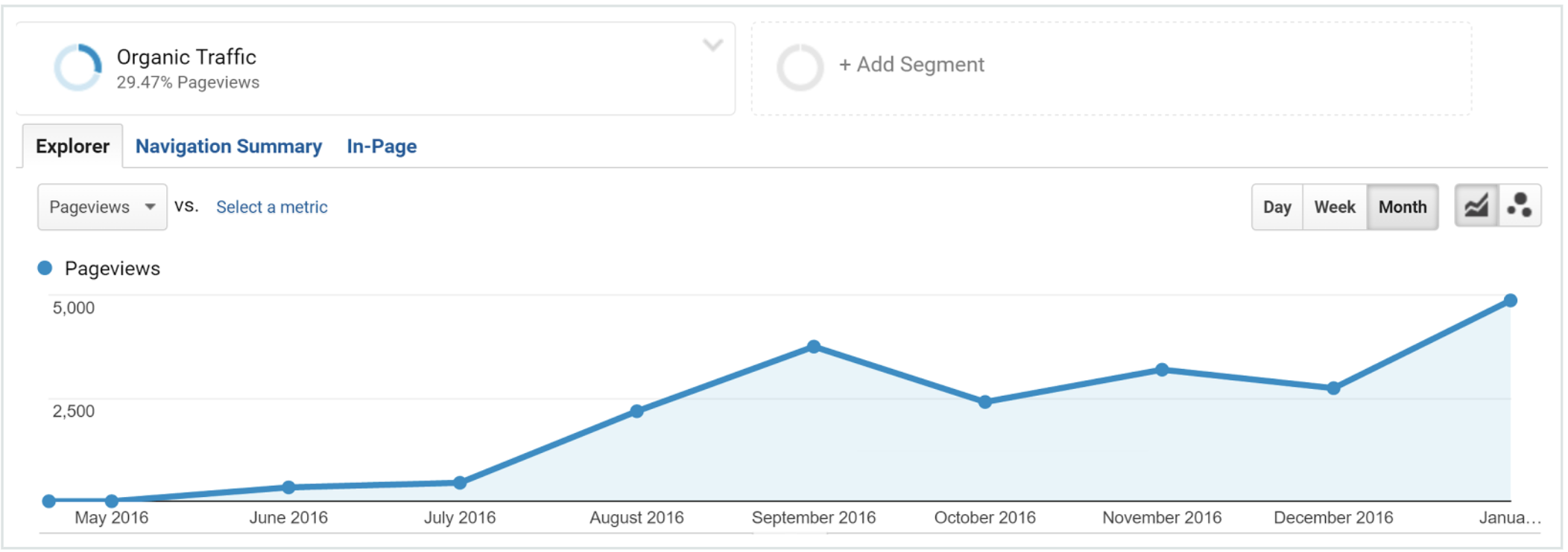 La guía definitiva para el marketing en Internet Estudio de caso de Moz para pipedrive como ejemplo de marketing en Internet
